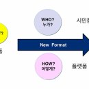 플랫폼 시대, 어떻게 살아남을 것인가? 이미지