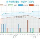 노아내과의원 이미지