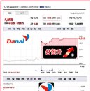 (주)다날 이미지