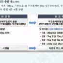 드론조종자 국가자격증 교육운영 이미지