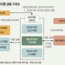 문제없는 빌딩이 없다” 부동산 금융 초비상 출처 : 매경이코노미 | 네이버 이미지