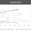 로렌조 | "데일리 원두의 정석! 샌드박스 R1으로 볶은 핀카 산 로렌조 G1 후기"
