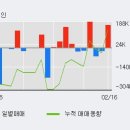 (주)갤럭시아에스엠