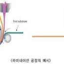 디씨엠