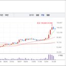 엘지전자_본사 티스토리