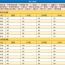 교촌2리 이미지