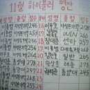 영주볼링센타 이미지