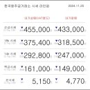 11월 25일 오늘의 금시세 이미지