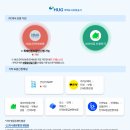 시흥등기소 | HUG 전세보증보험 가입 방법(모바일 비대면 가입 거절 시)