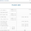 주식회사 엘앤씨바이오 이미지