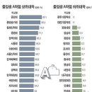 대학 학점 잘 받으려면? (+ 대학교 학점 4.3 4.5 백분율 환산표) 이미지