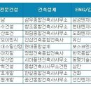 건축사사무소 동아건축 이미지