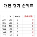 해피볼링 이미지