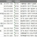 제주교도소부속치과의원 이미지