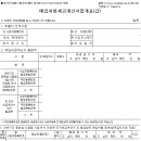 세인세무회계 이미지