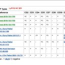 Re: 림프종모양구진증 c86.6아시는분있나요 이미지