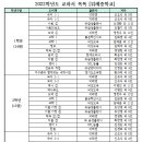 위례숲초등학교 이미지