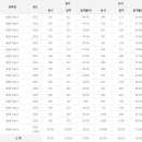 배관기능사 응시인원, 합격률 (2017년까지) 이미지