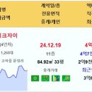 구미 문성레이크자이 4.39억 문성파크자이 3.9억 푸르지오캐슬A단지 3.9억 구미푸르지오엘리포레시티2단지 3.15억 확장단지우미린풀하 이미지