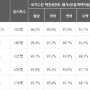 대안중학교 쪽 이미지