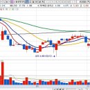 (주)영진사이언스 이미지