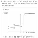 이 문제 댓글보니 정답이 2개로 나뉘던데 이미지