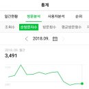 백악관여관 | 우크라이나에 관심 있는 우리나라 사람은 얼마나 될까?