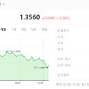 비엠산업