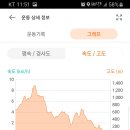 두리봉경로당 이미지