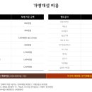 고기동네 이미지