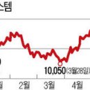 마켓지와이