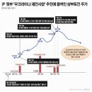 삼부토건(주) 이미지