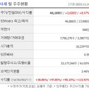 (주)에스피지산업