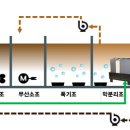 정우이엔티(주)