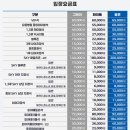 블루존PC | 삼성라이온즈파크 좌석 추천, 티켓 가격 KBO 예매 꿀팁 (feat. 파티플로어석)