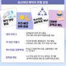 2025년도 재직자특별전형 수시 접수 후기(한양대, 중앙대, 경희대, 동국대, 성신여대)