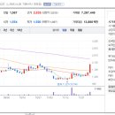 (주)우림바이오 이미지