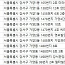 늘기쁜치과의원 이미지