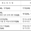 김혜수법무사사무소