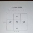 5w Mandala(만다라) 삶에 대한 '존재론적 질문' 3가지 이미지