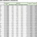 (주)남경산업건설 이미지