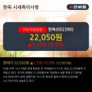 한독상회 한국경제