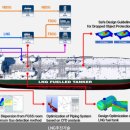 현대삼호중공업 기업공개(IPO) 추진 이미지