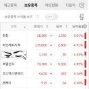 엔케이리테일