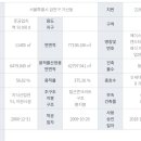 우성공인중개사 이미지