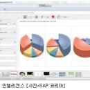 비주얼인텔리전스 이미지