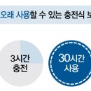 벨톤보청기 분당지사 이미지