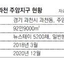 과천 재건축단지 "뉴스테이, 분양 악재 될라" 이미지