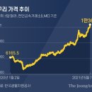 중앙수퍼 이미지