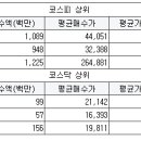 에스지마린 이미지